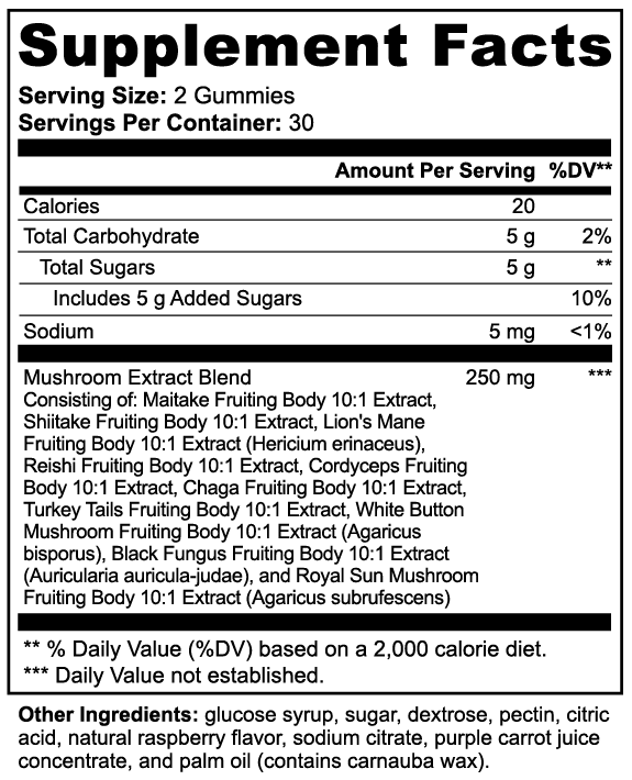 Nexus Well Gummies