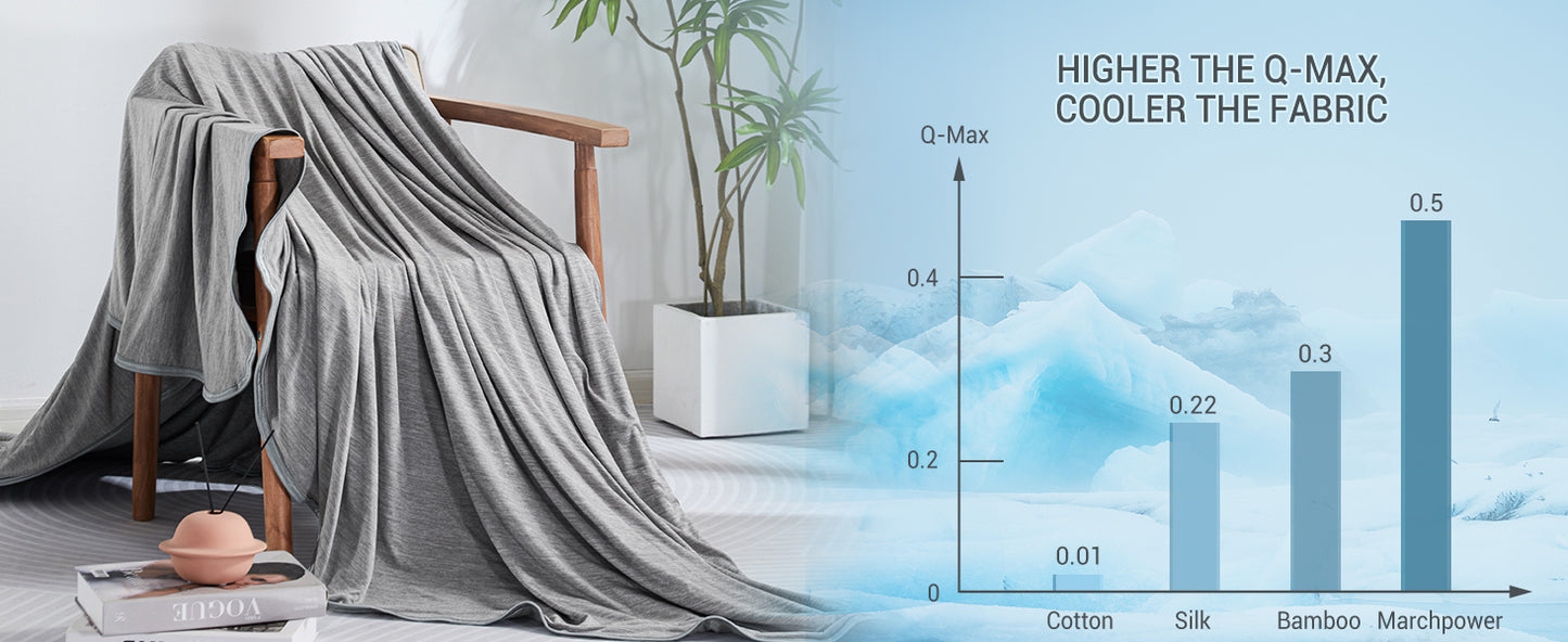 Frost Wraps Cooling Blanket – Stay Cool All Night